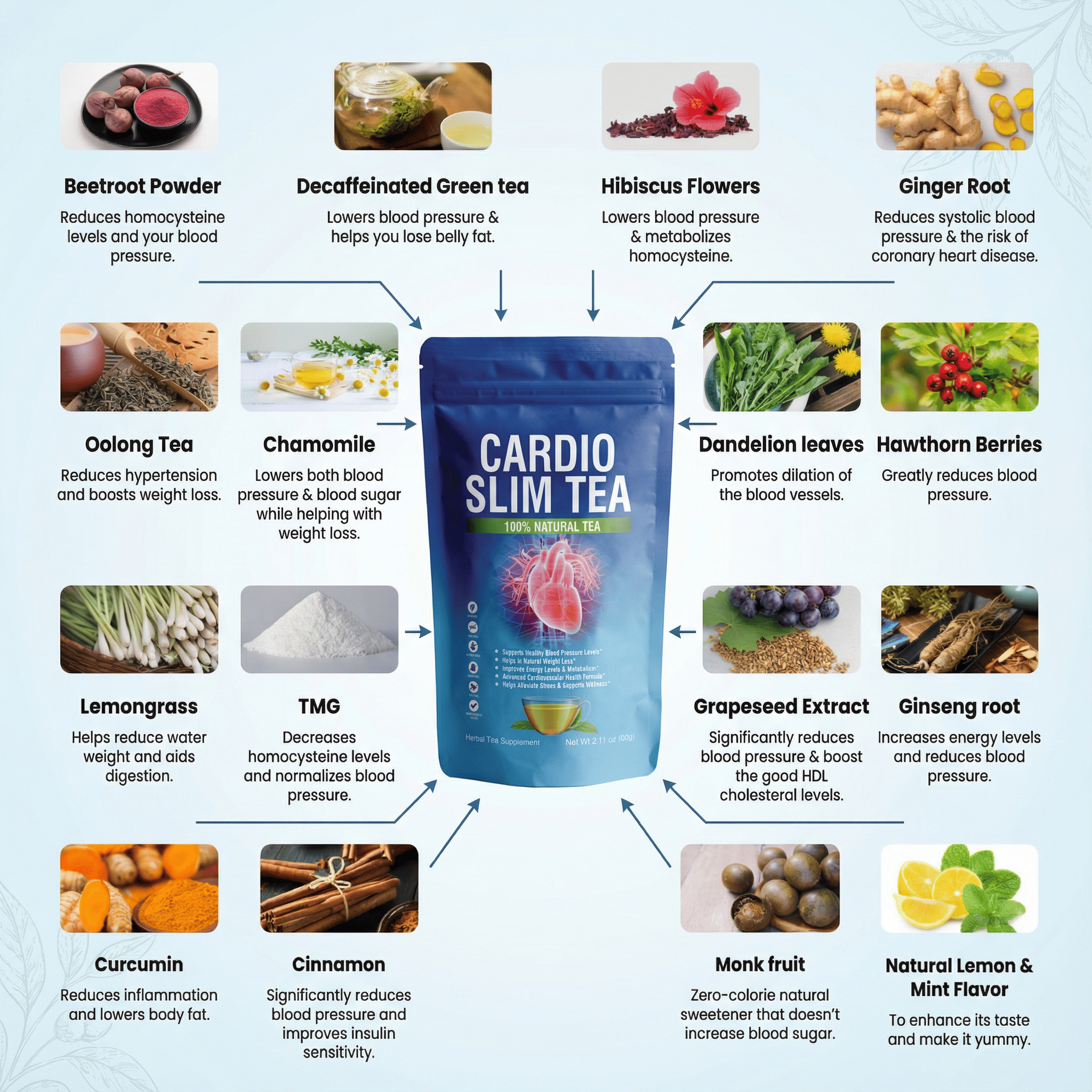 Cardio Slim Tea all 15 ingredients: Beetroot Powder, Hibiscus Flowers, Green Tea, Ginger Root, Hawthorn Berries, TMG, Grapeseed Extract, Oolong Tea, Chamomile, Dandelion, Lemongrass, Ginseng, Curcumin, Cinnamon, Monk Fruit